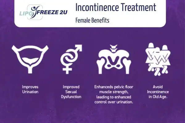 What Is Urinary Incontinence and Why Does It Happen Ellesmere Port?