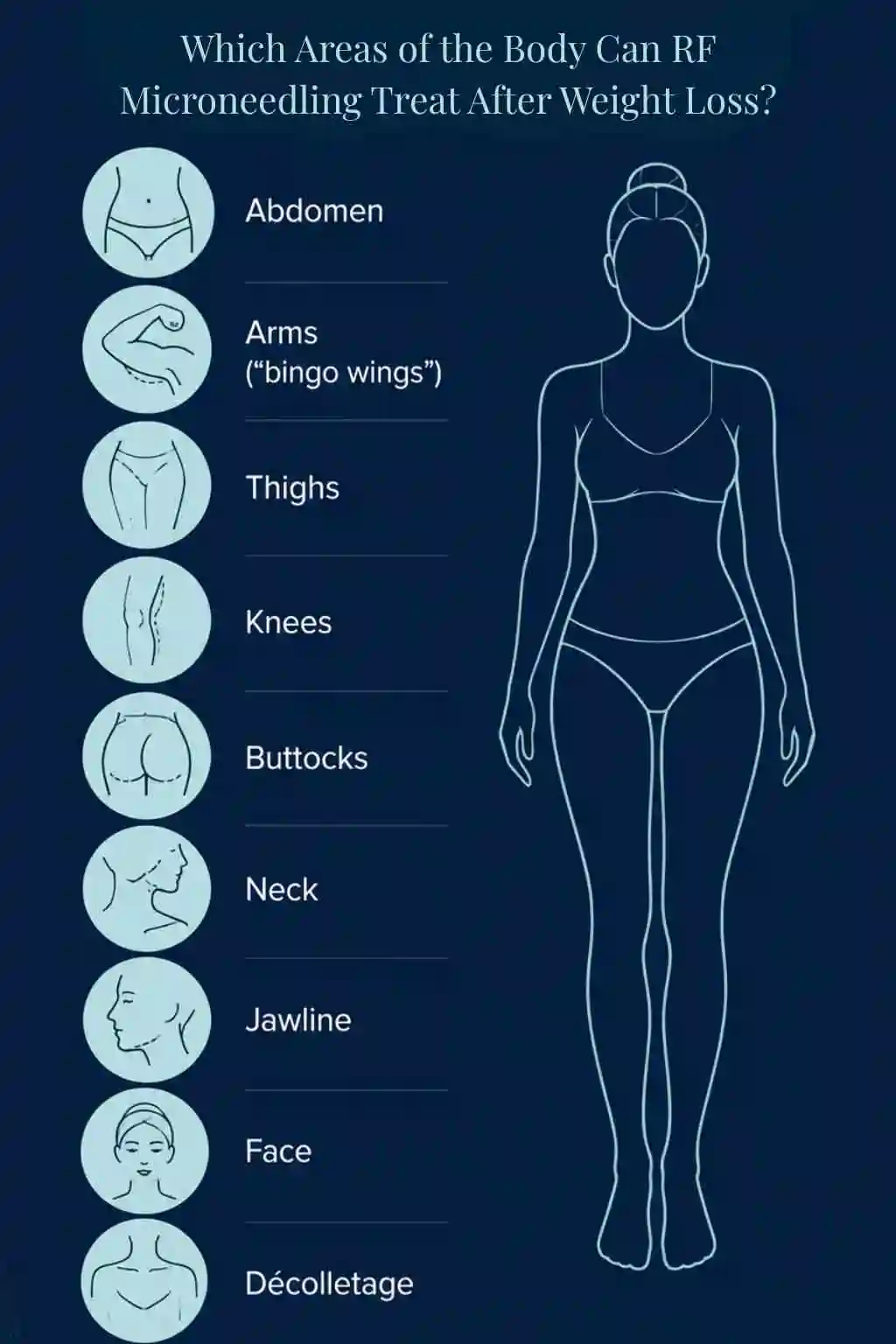 Which Areas of the Body Can RF Microneedling Treat After Weight Loss Ellesmere Port?